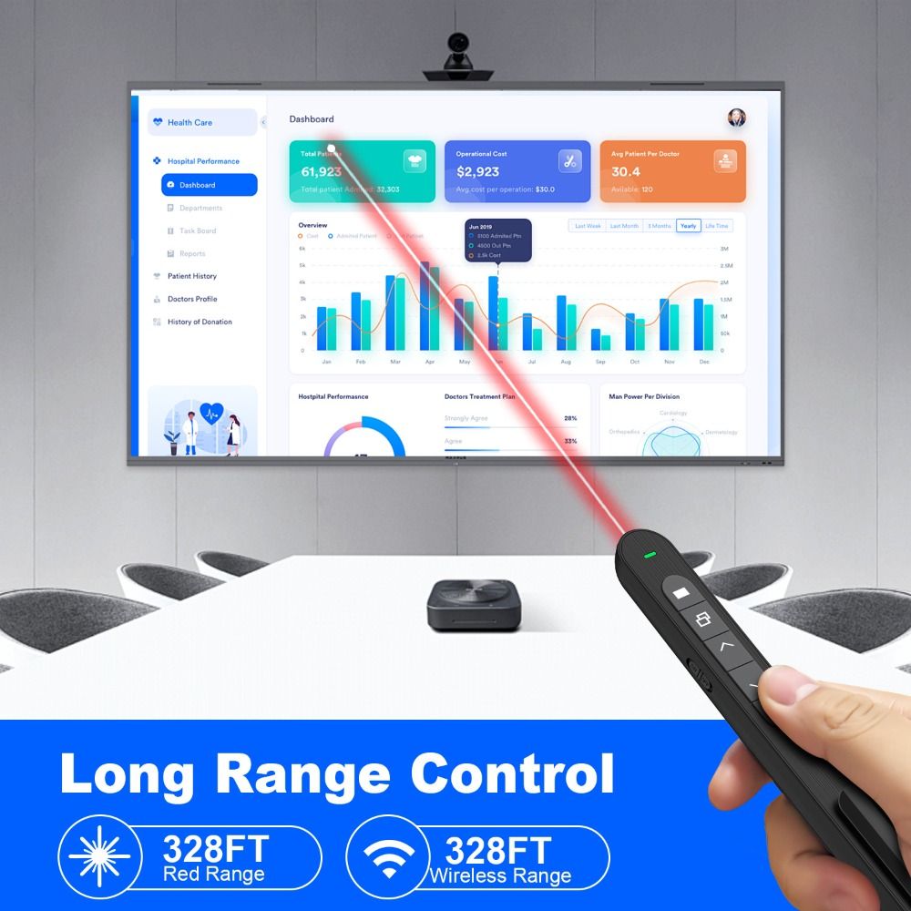 Presentation Remote Laser - 2.4GHz Wireless Presentation Clicker USB Charging