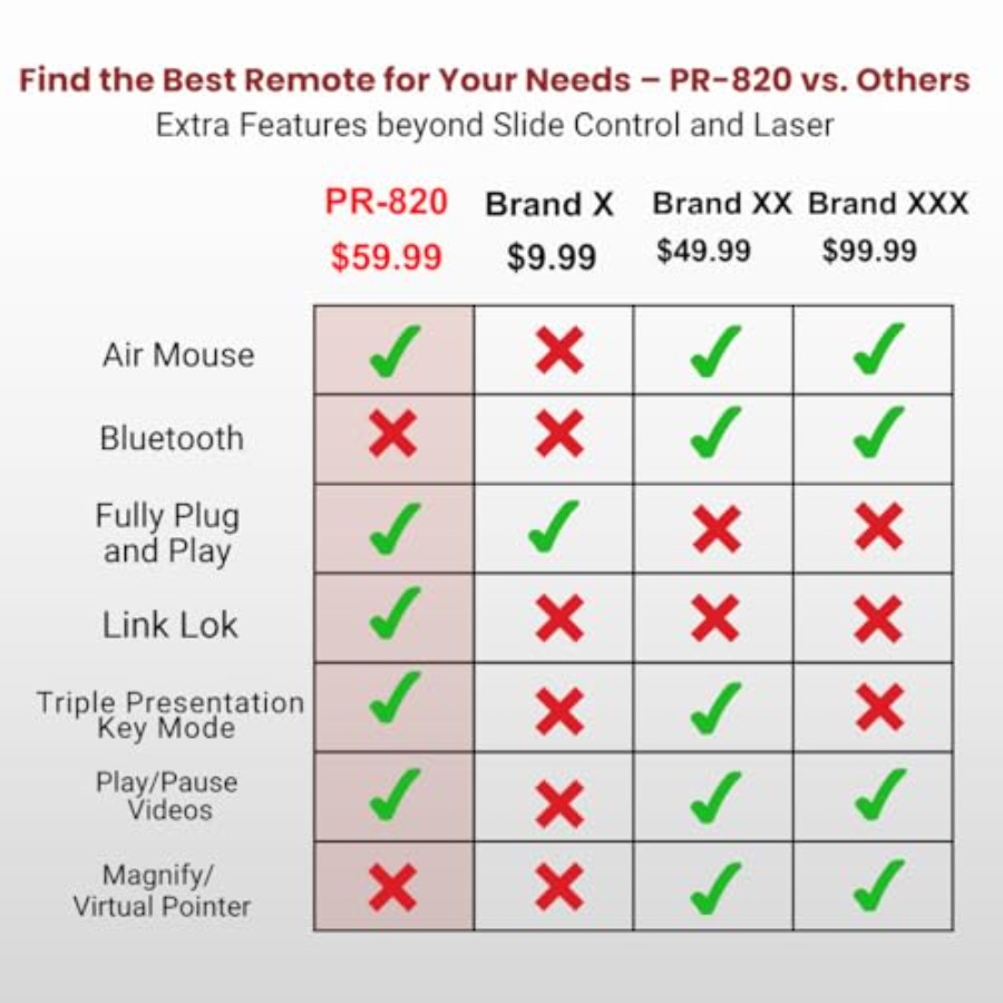PR-820 Presentation Clicker fo - Presentation Remote Laser 评论和价格