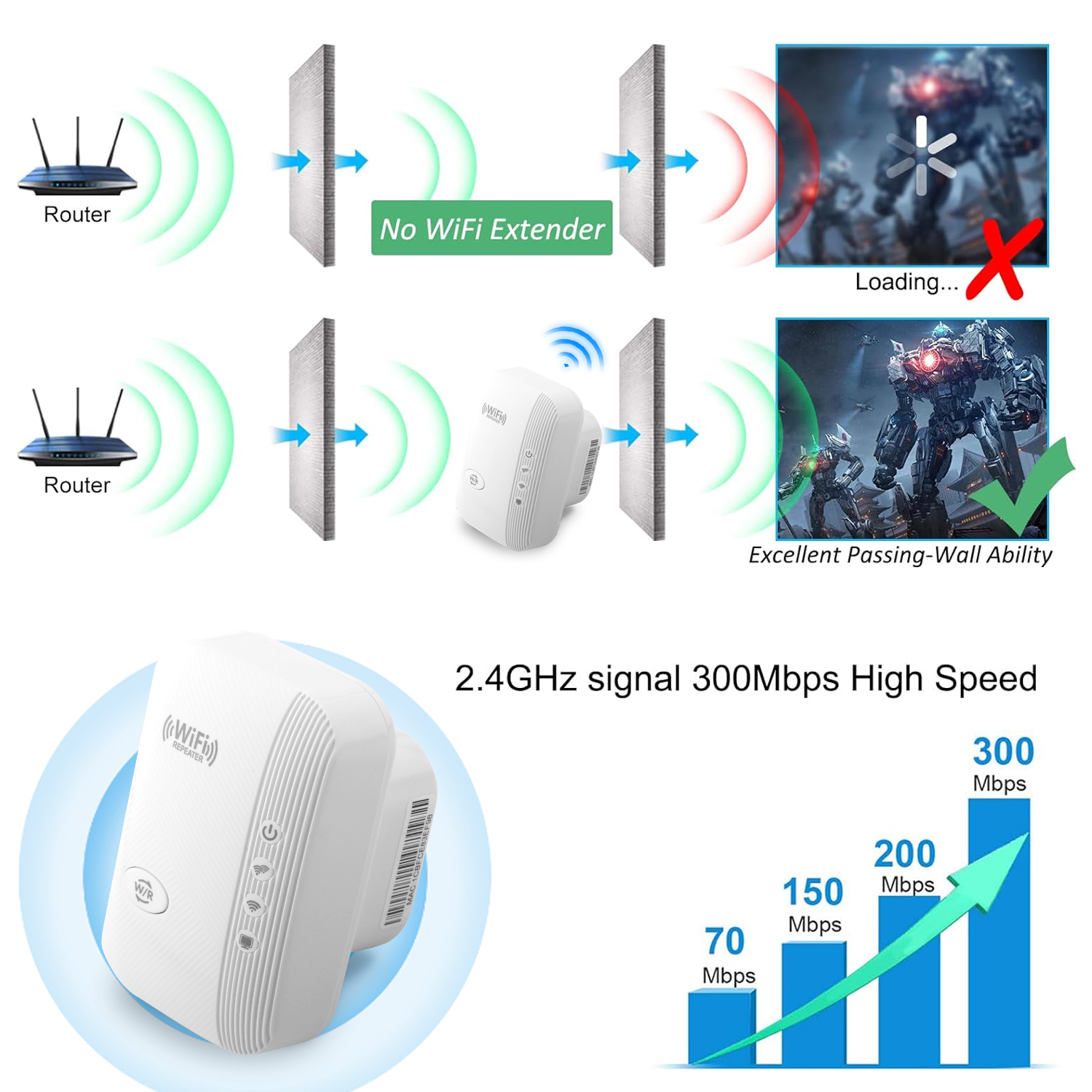 300Mbps Wireless WIFI Repeater - Wifi Range Extender 评论和价格